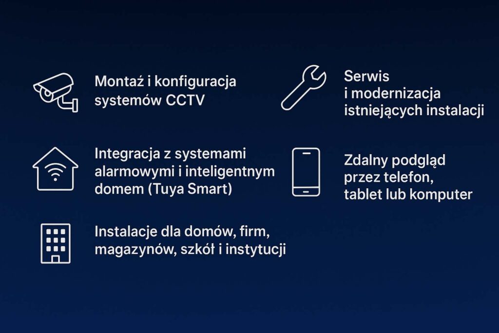 Monitoring Lubliniec, kamery Lubliniec montaż kamer zalety